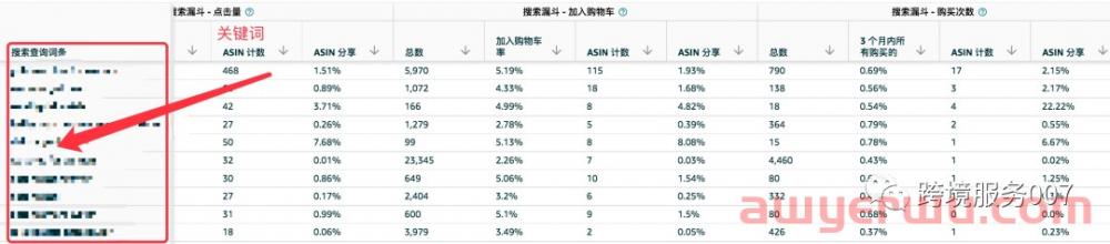 真香！亚马逊悄悄上线的3项新功能，你都用了吗？ 第4张