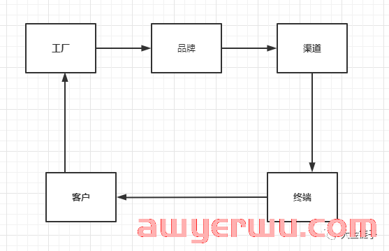 Tiktok真的可以颠覆亚马逊、沃尔玛的赚钱商业模式吗？ 第1张