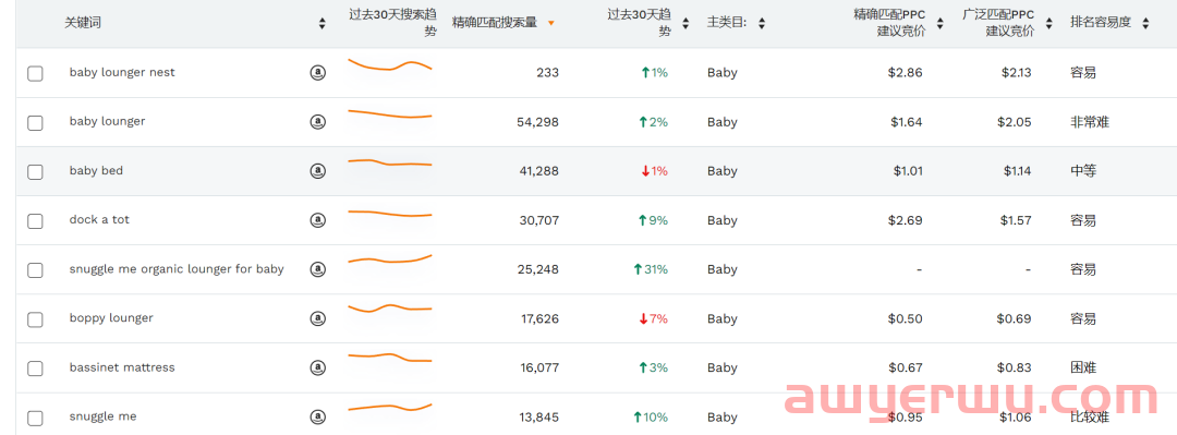 3分钟告诉你：Jungle Scout的精准数据是怎样炼成的？ 第7张