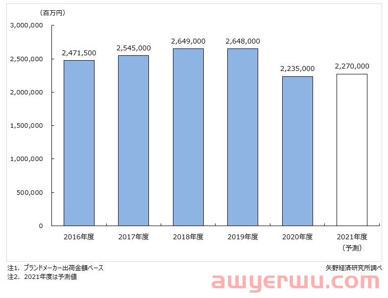 国产美妆出海日本现状：滋色登顶、完美日记“垫底”？ 第2张