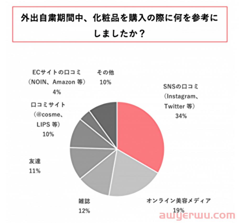 国产美妆出海日本现状：滋色登顶、完美日记“垫底”？ 第5张