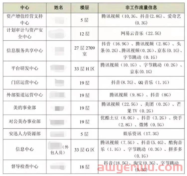 厕所隔间装监控引发热议，跨境电商打工人毫无隐私可言！ 第9张