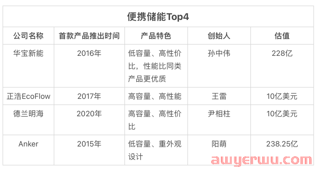 最火、最“外卷”的跨境电商赛道，都属它 第1张