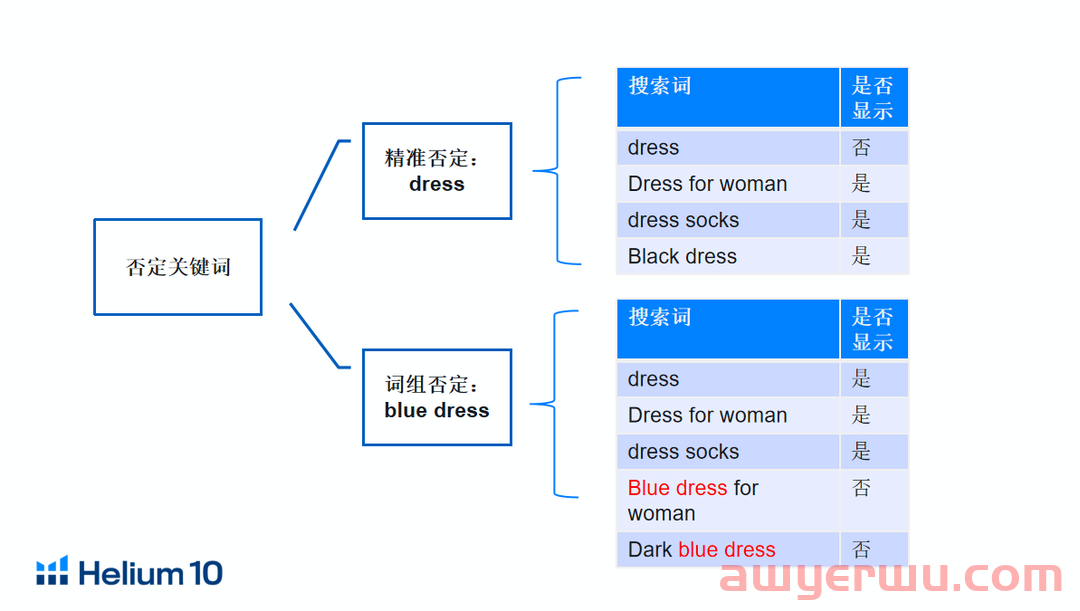 用好亚马逊关键词，抓住站内流量密码 第1张