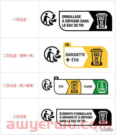 一文了解法国EPR标识“TRIMAN”的印制及过渡截止时间 第4张