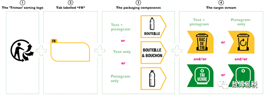 一文了解法国EPR标识“TRIMAN”的印制及过渡截止时间 第5张
