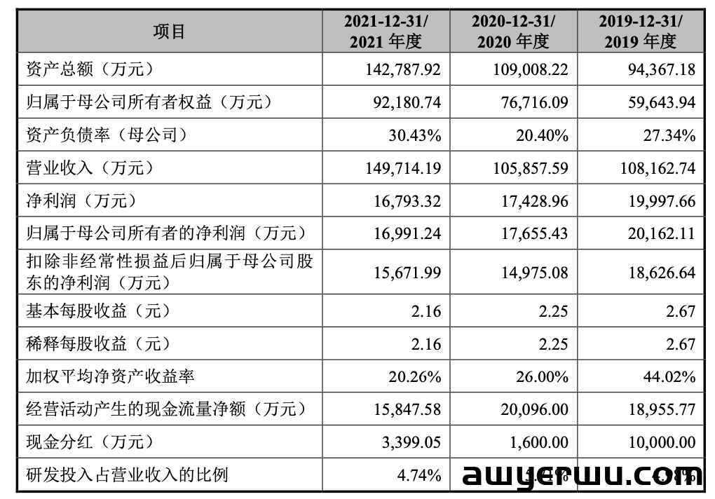 4万款产品年销千万套！深圳LED灯具大佬今年净利近2亿 第10张