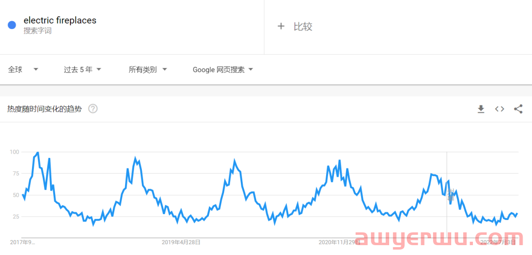 跨境电商冬季热卖趋势：全球电壁炉旺季来临！时髦环保新选择 第2张