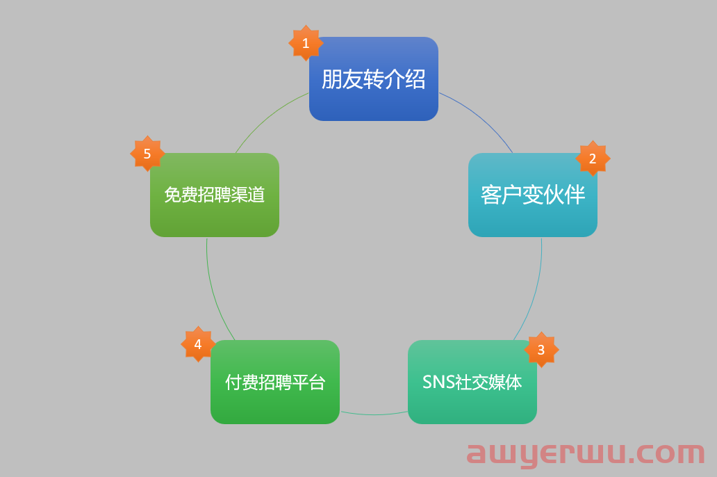 全解析：日本免费招聘渠道有哪些？如何活用？省钱才是王道！ 第1张