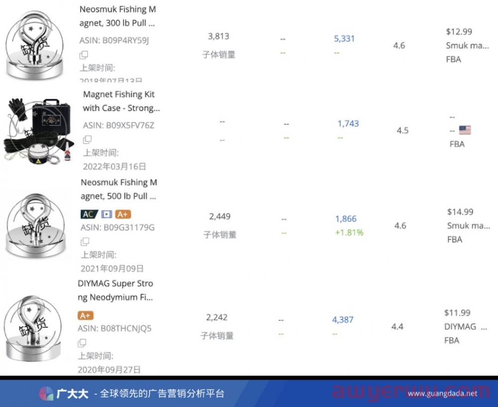 30天评论量暴涨1145%，亚马逊爆款选品套路拆解！ 第2张