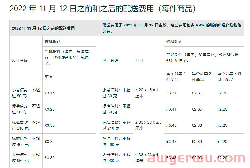 卖家炮轰亚马逊：运费又涨，速度又降，旺季何去何从？ 第4张