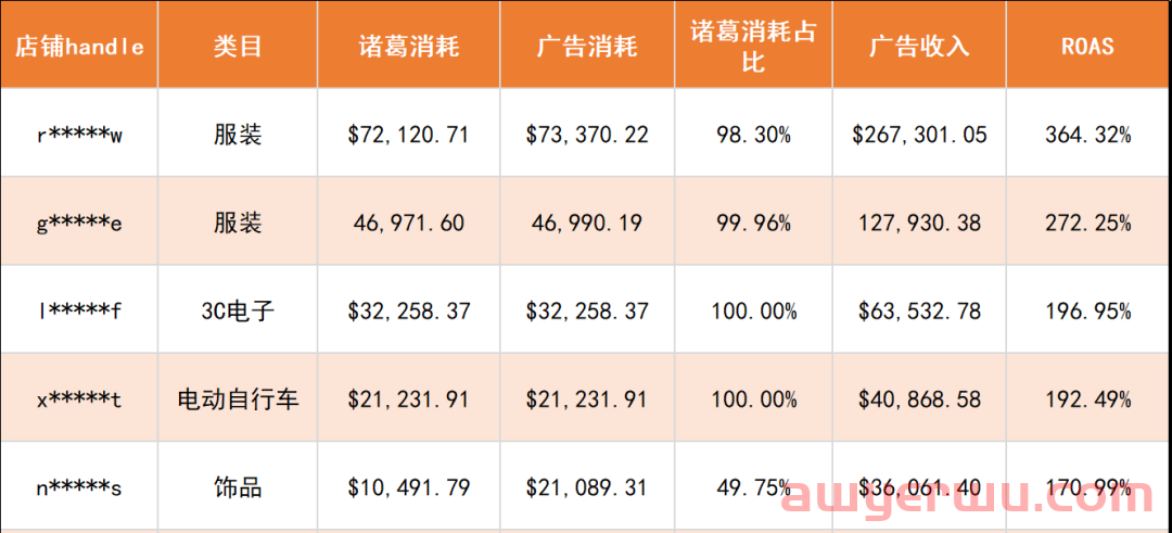 亚马逊旺季前的“内忧”和“外患”！假如给你1个亿，会如何反击？ 第2张