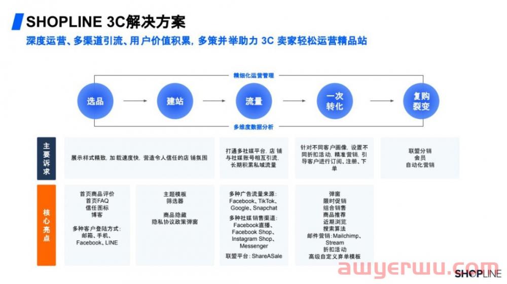 亚马逊旺季前的“内忧”和“外患”！假如给你1个亿，会如何反击？ 第3张