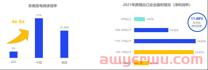 2022出海东南亚如何选品才能抓住4.4亿网民的心？ 第1张