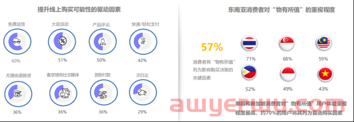 2022出海东南亚如何选品才能抓住4.4亿网民的心？ 第2张