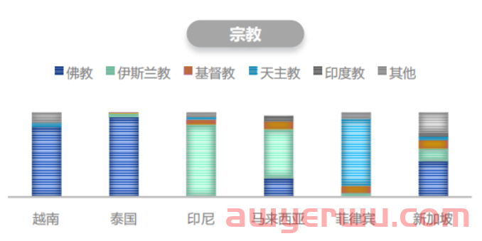 2022出海东南亚如何选品才能抓住4.4亿网民的心？ 第3张