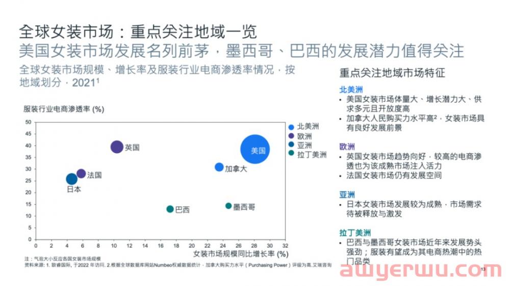 年销破亿！多跨境电商大卖押宝这个赛道 第1张