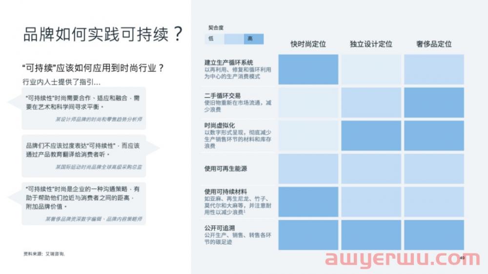 年销破亿！多跨境电商大卖押宝这个赛道 第3张