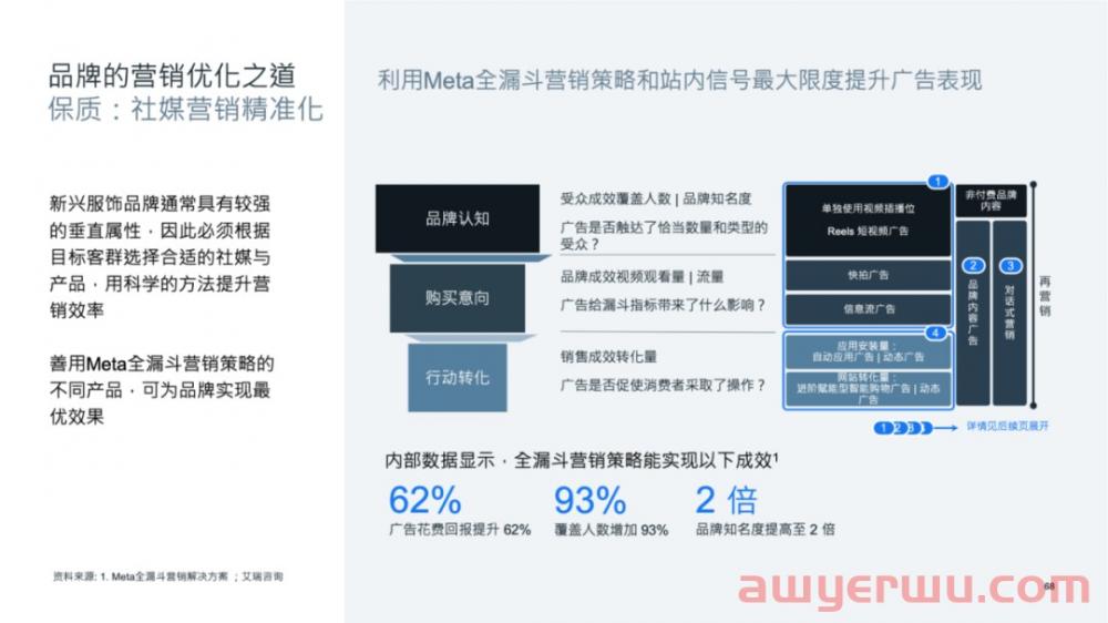 年销破亿！多跨境电商大卖押宝这个赛道 第5张