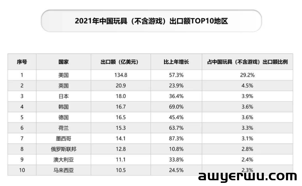 圣诞节爆款预测！步入千亿市场，这些产品将迎来热卖...... 第3张