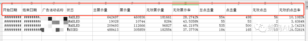 【无效广告流量】如何识别亚马逊竞争对手的恶意点击？ 第5张