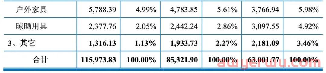 每月净赚1000万！亚马逊户外大卖成功上市 第3张