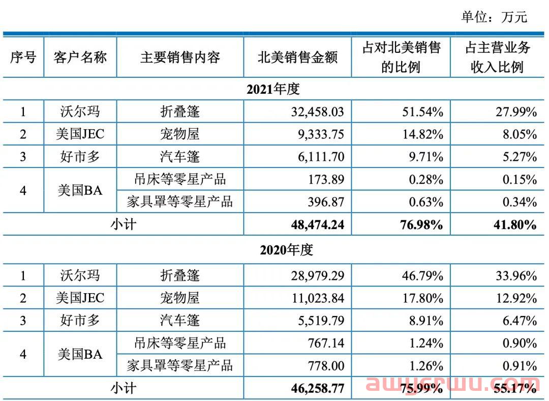 每月净赚1000万！亚马逊户外大卖成功上市 第4张