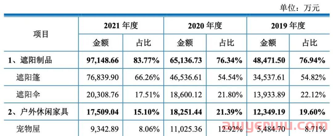 每月净赚1000万！亚马逊户外大卖成功上市 第2张