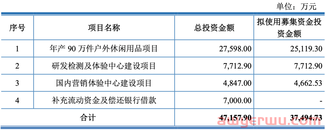 每月净赚1000万！亚马逊户外大卖成功上市 第10张