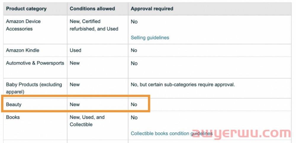 2022 年如何在亚马逊上销售美容产品 第2张