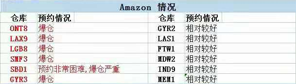 亚马逊ONT8等仓库爆仓？大卖顺势出售3亿海外仓资产！ 第4张