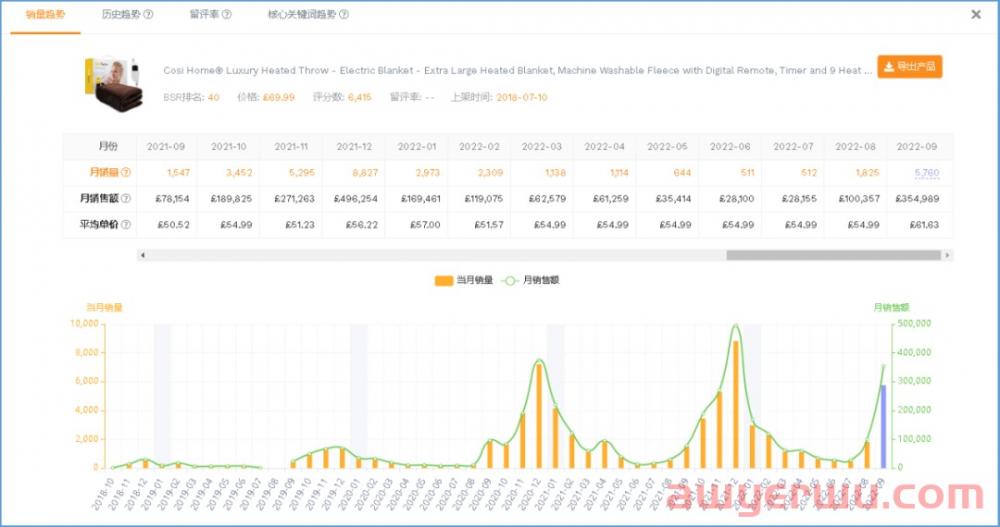 走俏129万条！6款同类品飙升至亚马逊TOP100，这款产品爆了！ 第8张