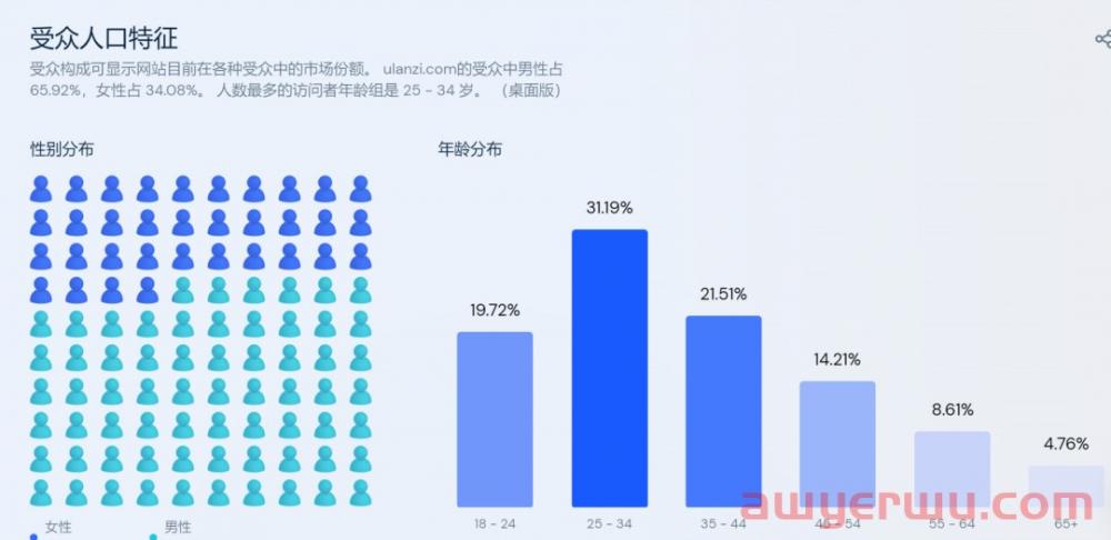 独立站与亚马逊并行！这一品牌营收翻倍、获千万级融资！ 第4张