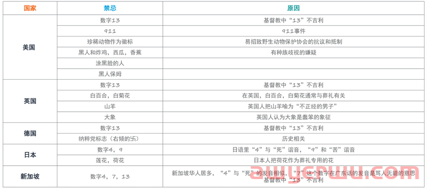 亚马逊品牌视频为何被拒？这些细节帮你不再为此错过商机 第7张