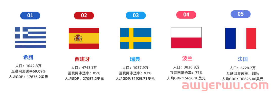 新平台抓住欧洲电子商务领域的机遇：关于Voghion 第2张