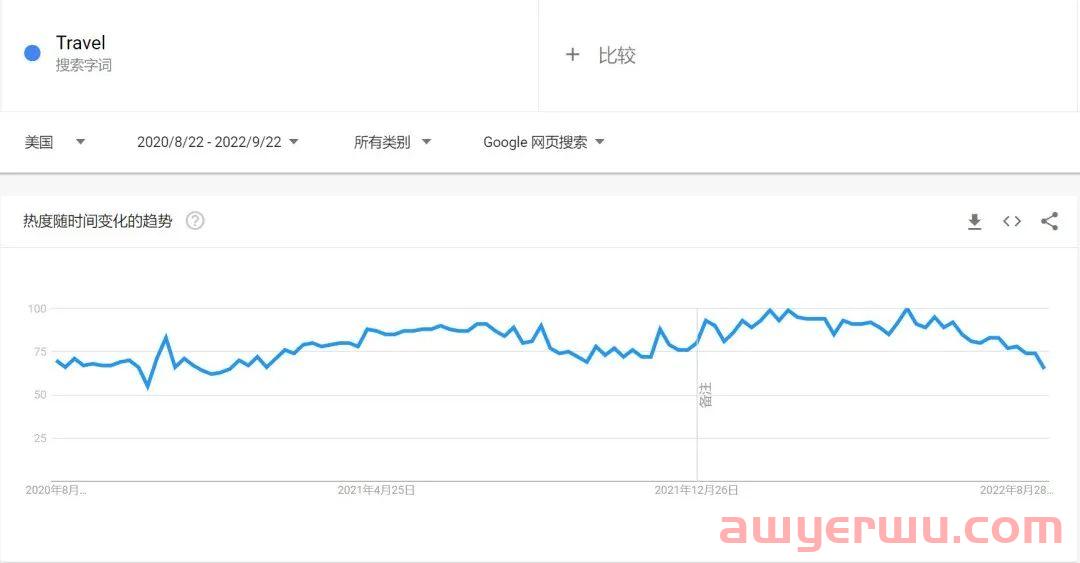 一年狂销千万！箱包品牌artrips的出海突围之路 第6张