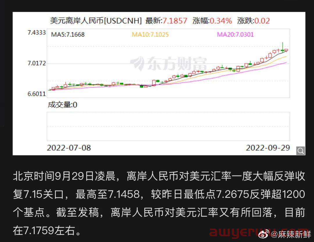 美元汇率暴涨破7.2，跨境卖家还不提现？ 第1张