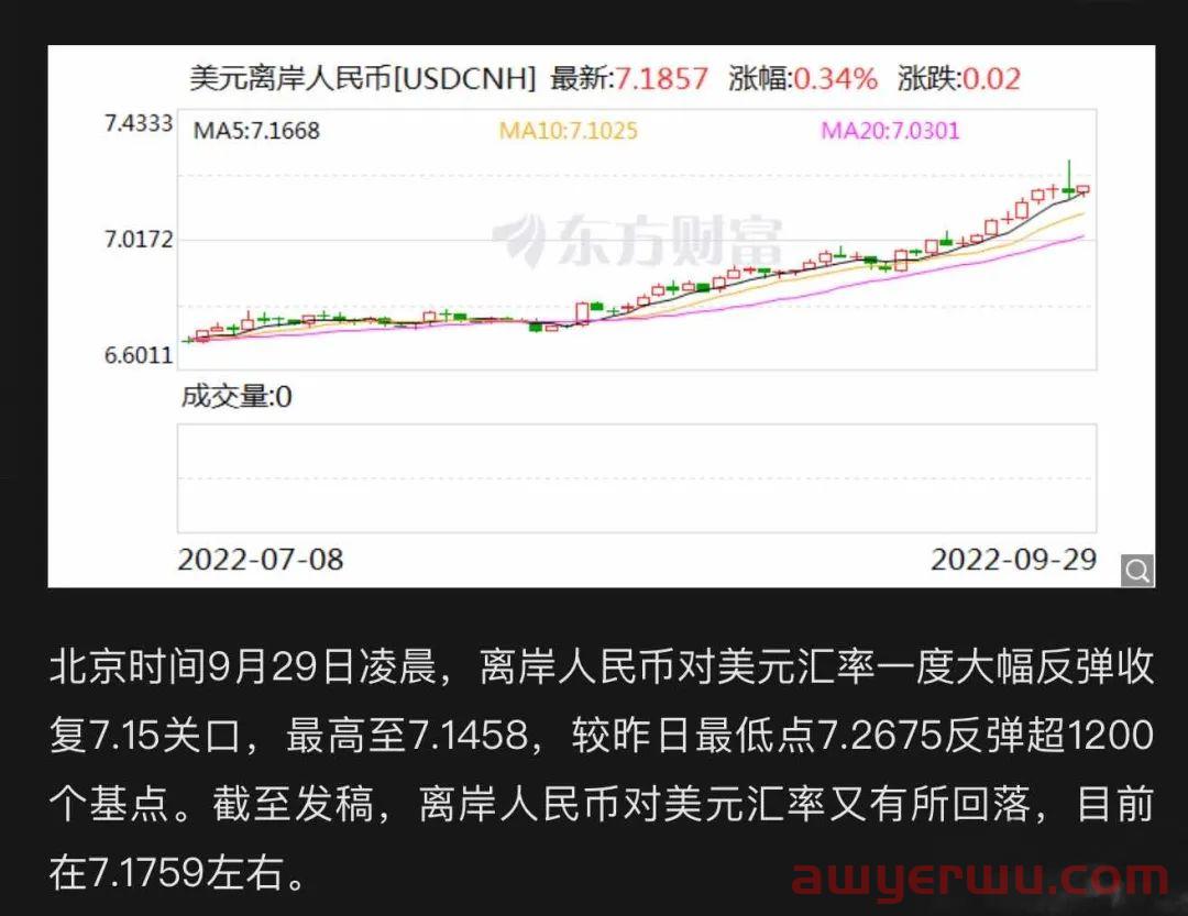 重磅！人民币对美元汇率跌破7.2关口！ 第1张