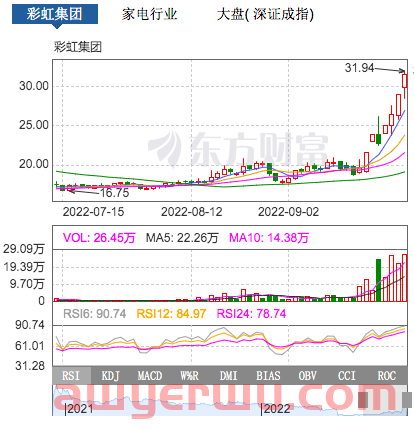 美元汇率7.2、电热毯黑马出现！旺季该有的样子？ 第1张