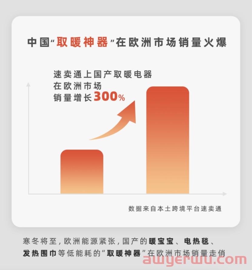 这次，爆单的不仅仅是电热毯 第2张