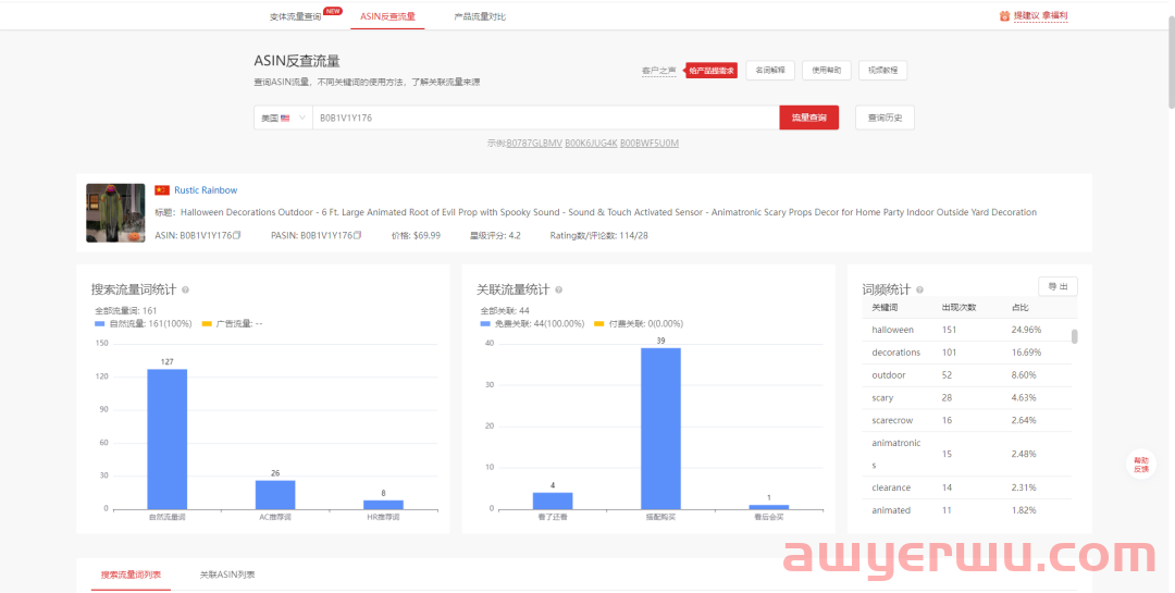 不止有万圣节！亚马逊这套组合拳或收割一波流量，正式拉开Q4旺季序幕！ 原创 鸥鹭君  第11张