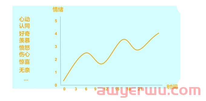 抖音5秒完播率将要被取消？ 第4张