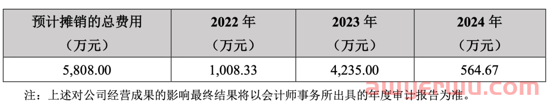 壕！深圳大卖华凯易佰拟让重点员工半价入股 第4张