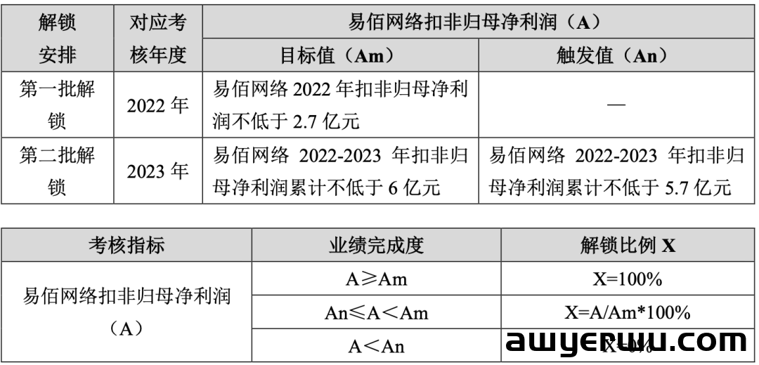 壕！深圳大卖华凯易佰拟让重点员工半价入股 第3张