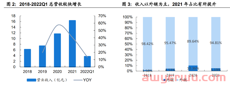 全球市场潜力高达36亿美元！空气炸锅出海“真香”了 第4张