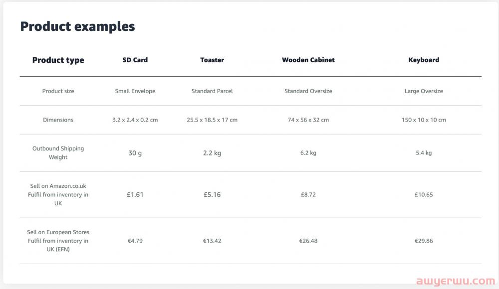 2022 年如何在英国亚马逊上销售 第7张