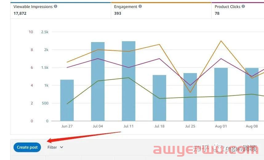 亚马逊POST功能-免费引流神器 第7张