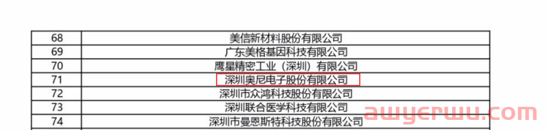 多家跨境电商大卖，入围第四批专精特新“小巨人”企业 第1张