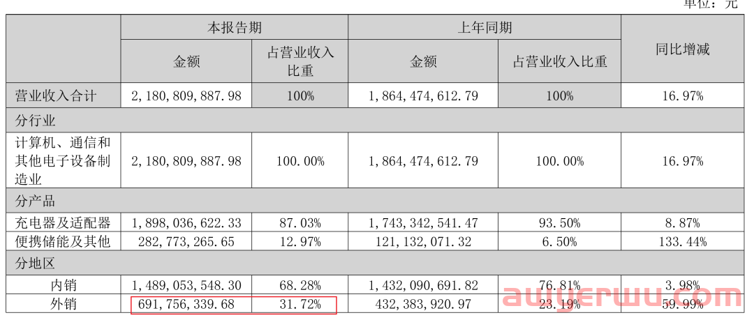 多家跨境电商大卖，入围第四批专精特新“小巨人”企业 第3张