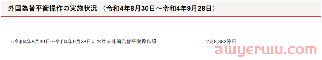 汇率干预或难阻止日元下跌，跨境卖家还能保住利润吗？ 第3张